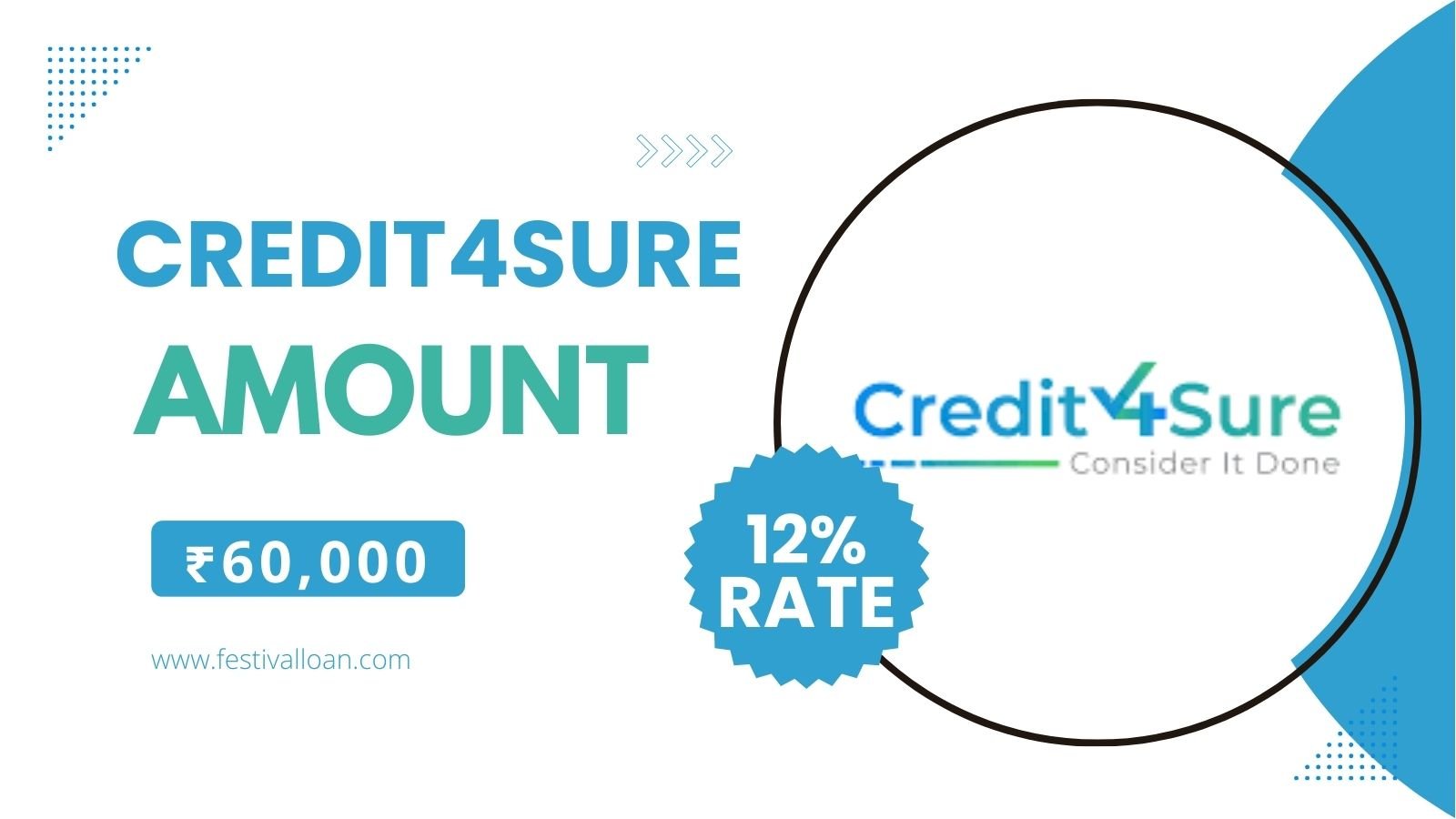 Credit4sure Loan App से आपको कितना लोन मिलेगा?