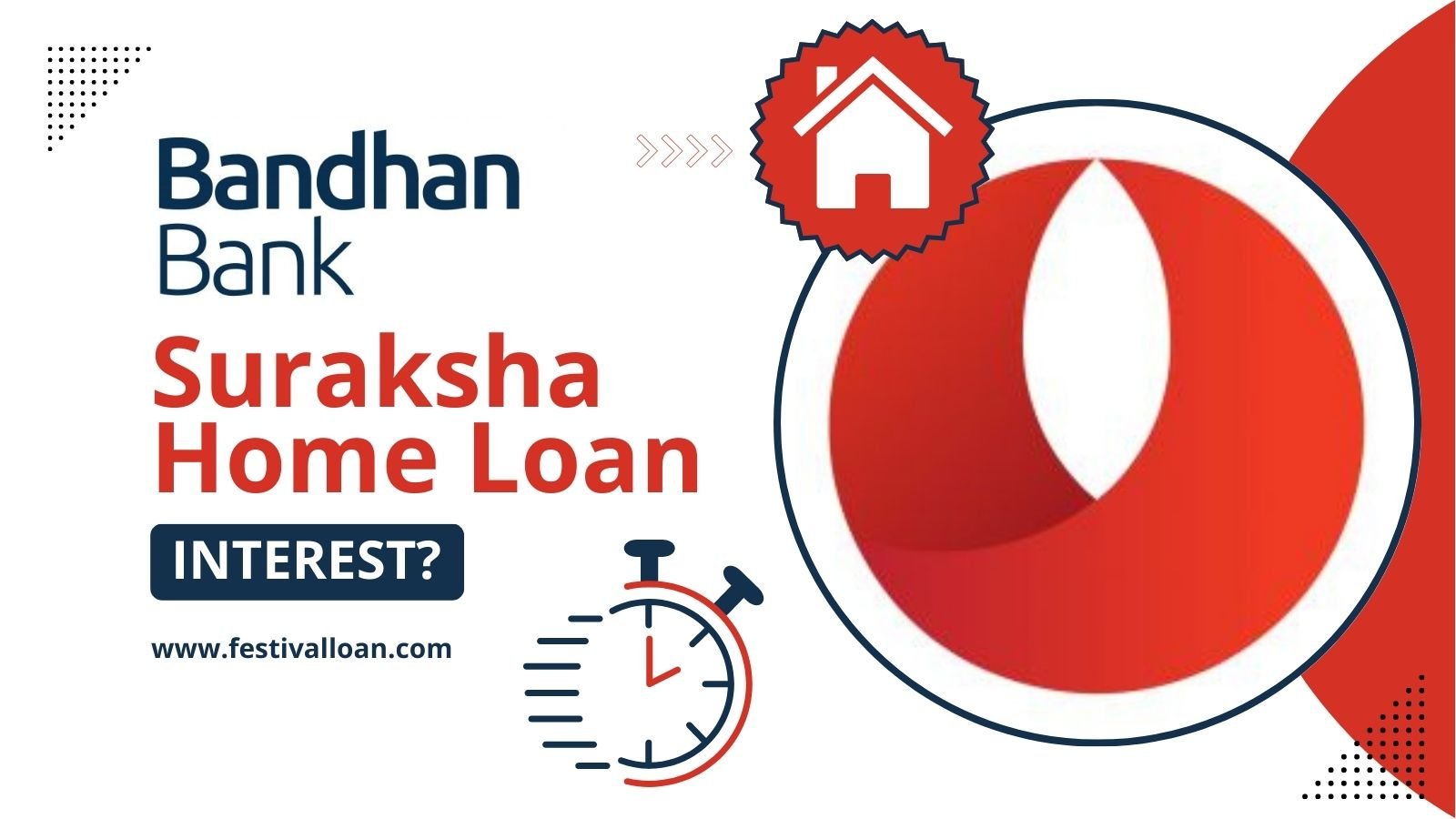 Bandhan Bank Suraksha Home Loan Interest Rate